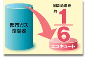 エコキュート